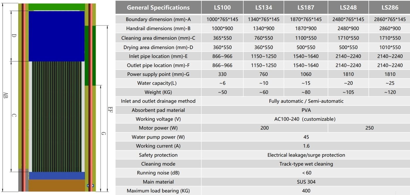 Klevo LS series dimension diagram and general specification chart for models LS100 to LS286